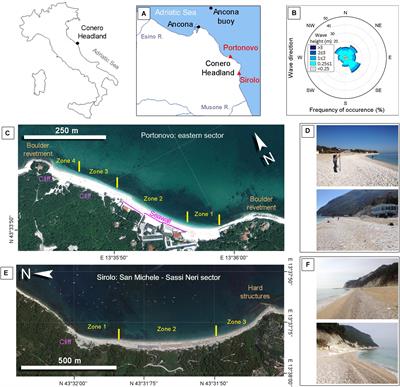 The Role of Detailed Geomorphic Variability in the Vulnerability Assessment of Potential Oil Spill Events on Mixed Sand and Gravel Beaches: The Cases of Two Adriatic Sites